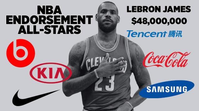 2016nba的广告 2016年NBA年广告十大球员收入排行榜(2)