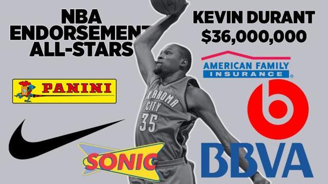 2016nba的广告 2016年NBA年广告十大球员收入排行榜(3)
