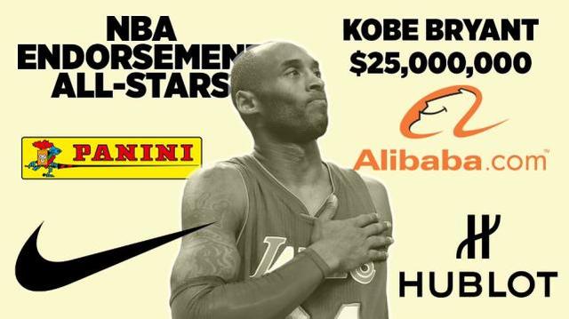 2016nba的广告 2016年NBA年广告十大球员收入排行榜(4)