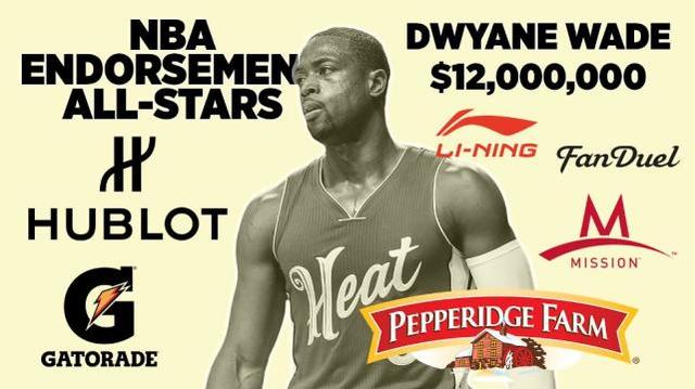 2016nba的广告 2016年NBA年广告十大球员收入排行榜(7)
