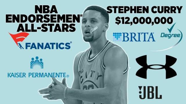 2016nba的广告 2016年NBA年广告十大球员收入排行榜(8)