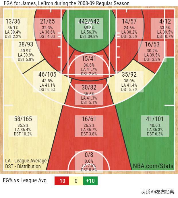 17赛季的nba 17张图看詹姆斯在NBA17个赛季的稳定变化(7)