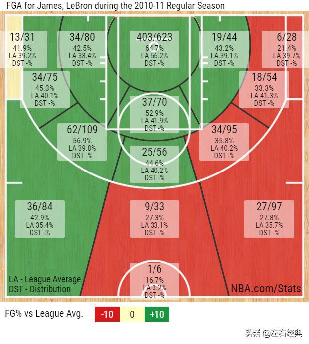 17赛季的nba 17张图看詹姆斯在NBA17个赛季的稳定变化(9)