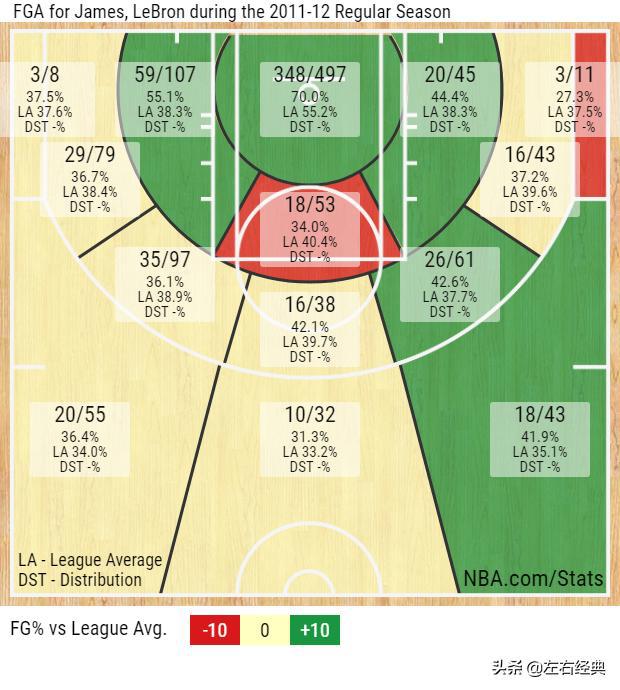 17赛季的nba 17张图看詹姆斯在NBA17个赛季的稳定变化(10)