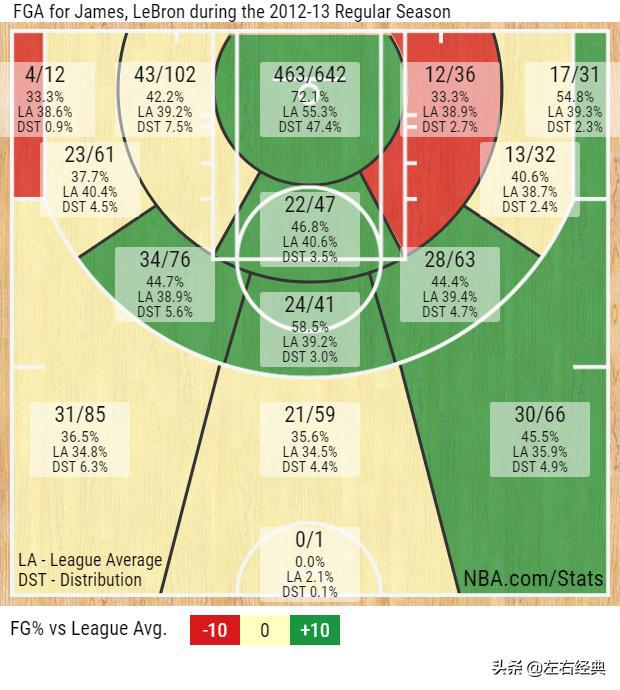 17赛季的nba 17张图看詹姆斯在NBA17个赛季的稳定变化(11)