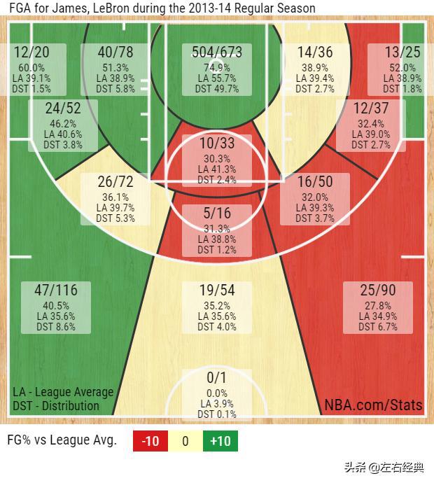 17赛季的nba 17张图看詹姆斯在NBA17个赛季的稳定变化(12)