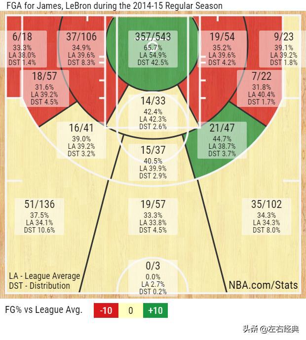 17赛季的nba 17张图看詹姆斯在NBA17个赛季的稳定变化(13)