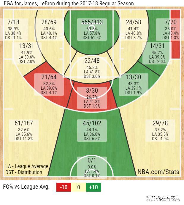 17赛季的nba 17张图看詹姆斯在NBA17个赛季的稳定变化(16)
