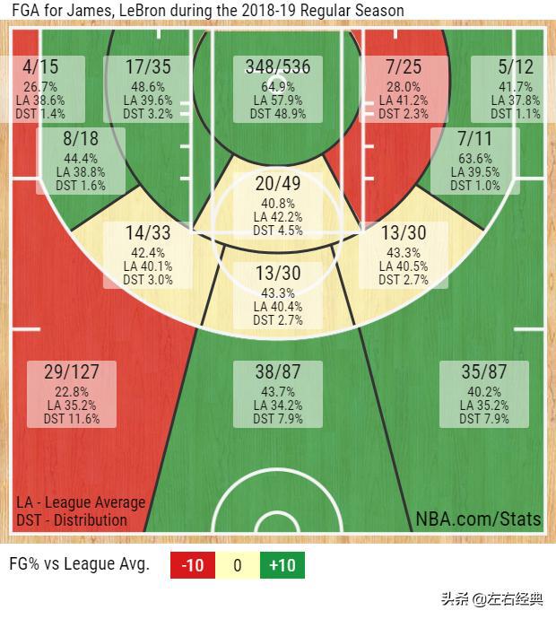 17赛季的nba 17张图看詹姆斯在NBA17个赛季的稳定变化(17)