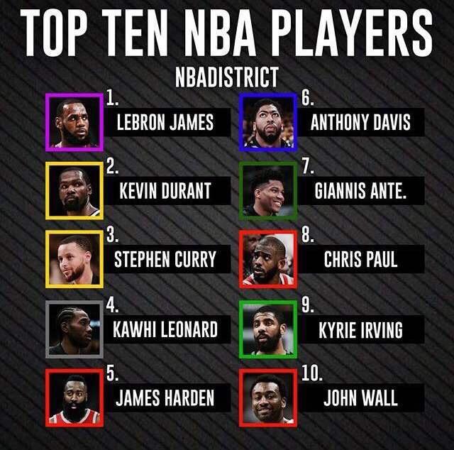 nba最新球员榜单 NBA公布最新十大球星榜单(1)