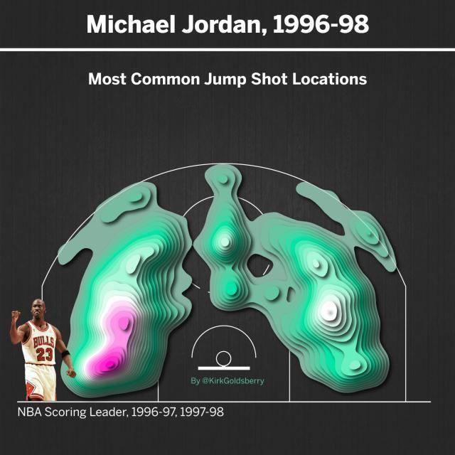 乔丹的《最后一舞》和当今NBA已不是同一种篮球(6)