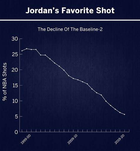 乔丹的《最后一舞》和当今NBA已不是同一种篮球(8)