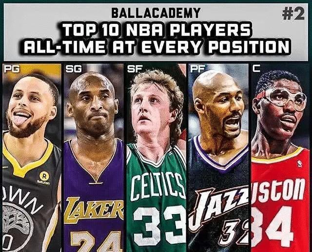 美媒排出NBA历史最佳5队：科比未能入选一队，杜兰特仅入选三队(5)