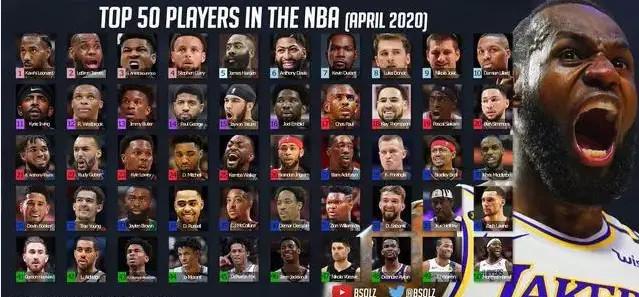 现役NBA50大球星排名，谁高谁低了(1)