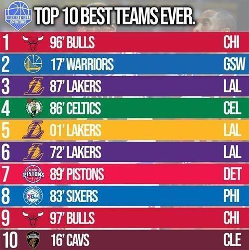 nba著名的球队 NBA历史十大球队排名(1)