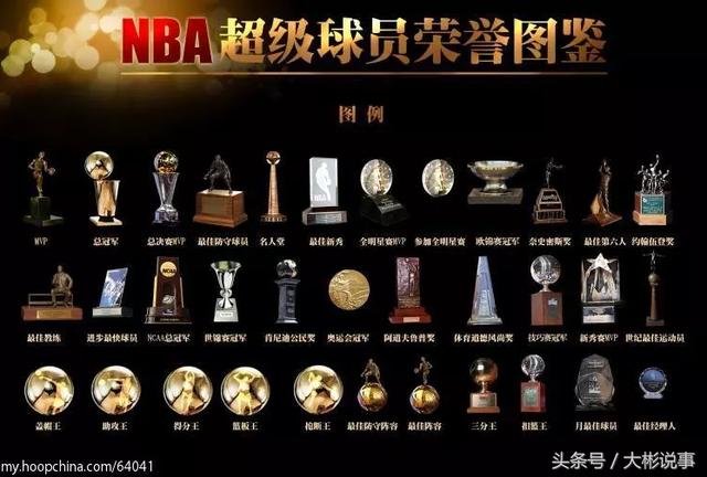 nba各奖项奖杯都是谁 NBA的奖杯奖项(11)