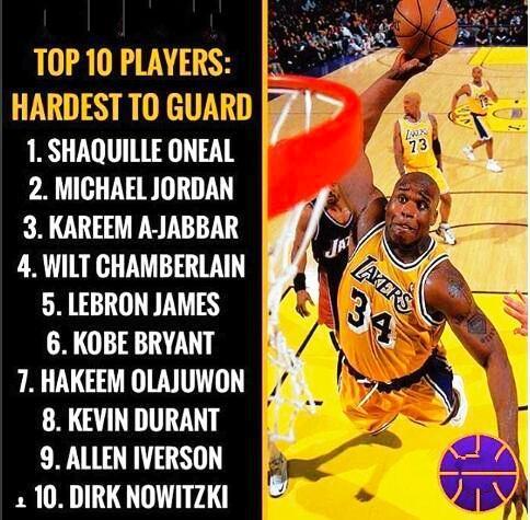 nba史最难防守的人排名 美媒列出NBA史上最难防守的前十球员(1)