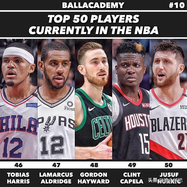 nba多少球员 NBA现役50大球星排名(1)