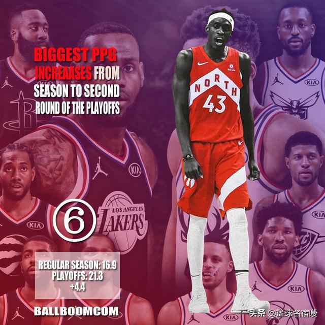 nba季后赛得分球员 NBA季后赛得分狂飙的7位球星(2)