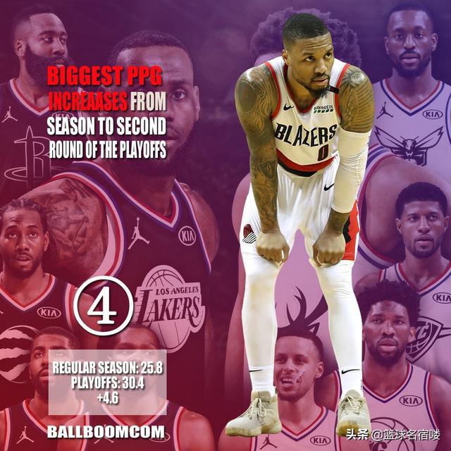 nba季后赛得分球员 NBA季后赛得分狂飙的7位球星(4)