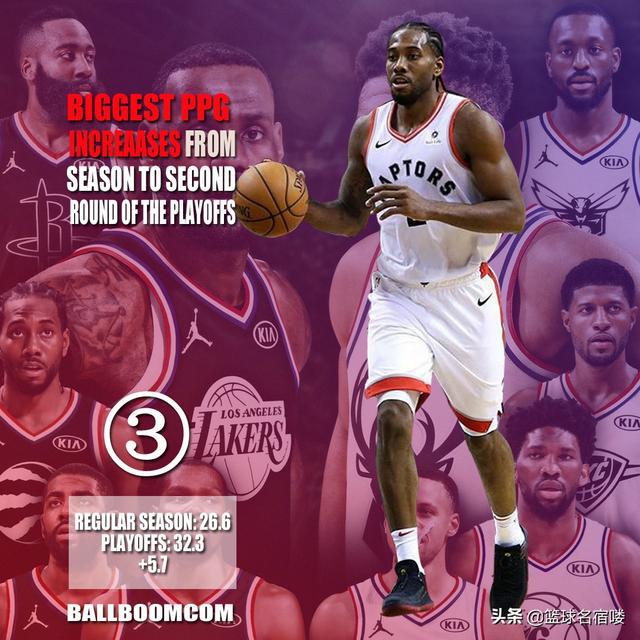 nba季后赛得分球员 NBA季后赛得分狂飙的7位球星(5)