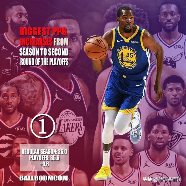 nba季后赛得分球员 NBA季后赛得分狂飙的7位球星(7)
