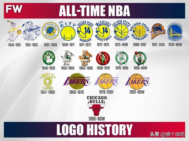 nbalogo发展历程 NBA30支球队logo演变史(1)
