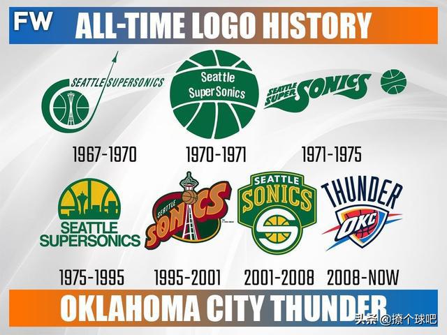 nbalogo发展历程 NBA30支球队logo演变史(22)