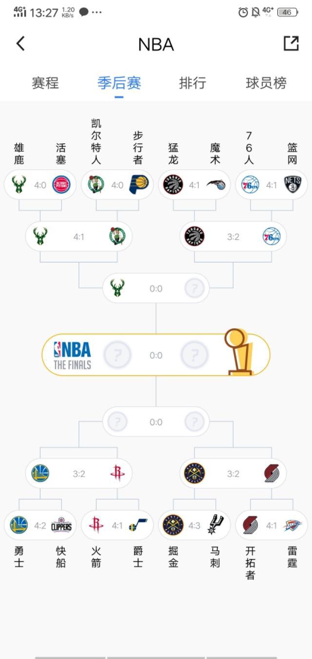 2019年5月10日nba 2019年5月10日NBA赛程(1)
