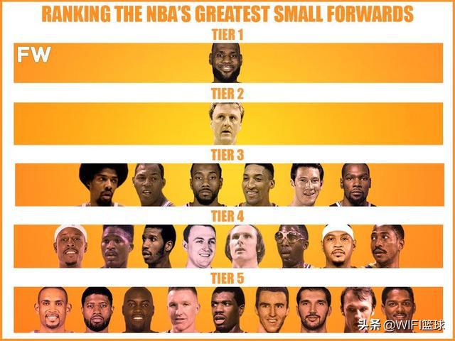 201nba最厉害的小前锋 NBA最伟大的小前锋排名(1)