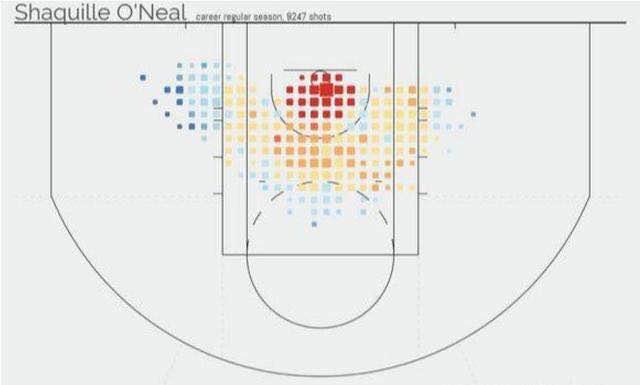 nba投球动图 NBA几个明星投篮热图(3)