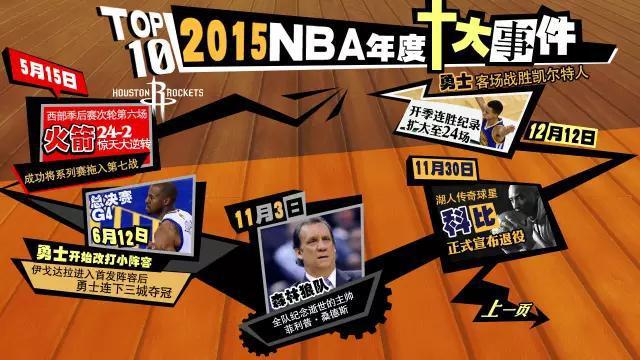 2015nba东部决赛第三场 2015NBA年度十大事件(8)