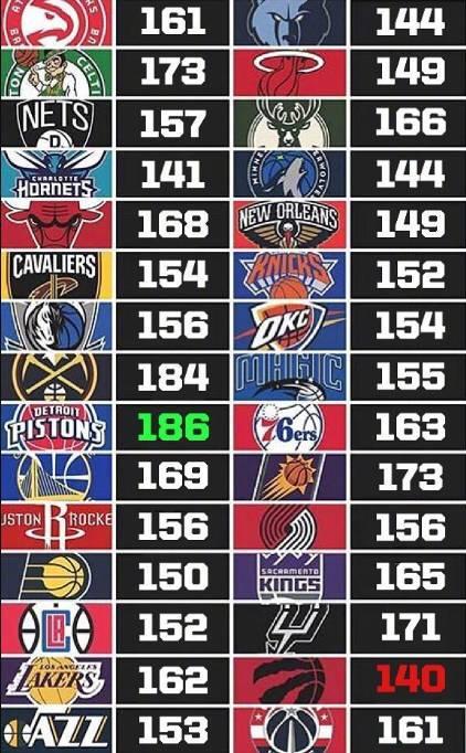 nba历史单场谁最高分 盘点NBA30队历史单场最高得分(2)