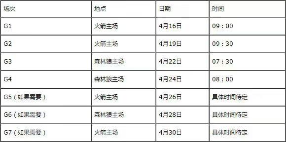 往年nba季后赛对阵 NBA季后赛对阵时间中文完整版(4)