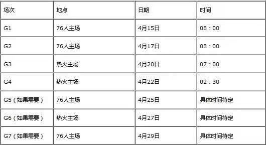 往年nba季后赛对阵 NBA季后赛对阵时间中文完整版(5)