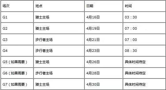 往年nba季后赛对阵 NBA季后赛对阵时间中文完整版(6)