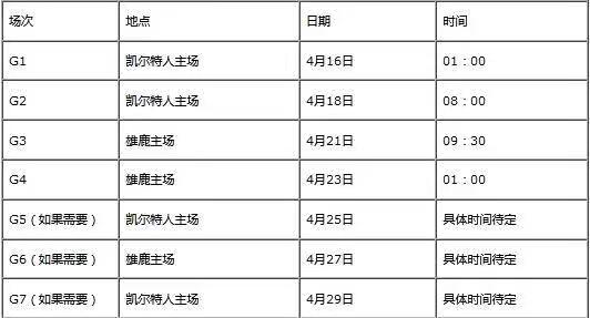往年nba季后赛对阵 NBA季后赛对阵时间中文完整版(7)