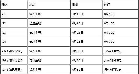 往年nba季后赛对阵 NBA季后赛对阵时间中文完整版(8)