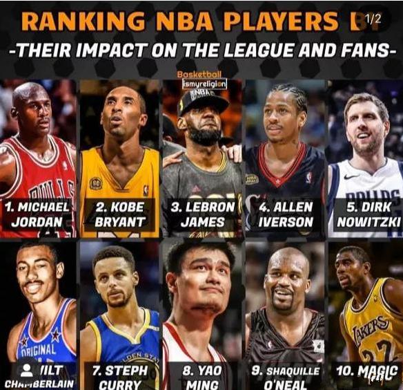nba历史10巨星 美媒评NBA历史10大最具影响力球星(1)