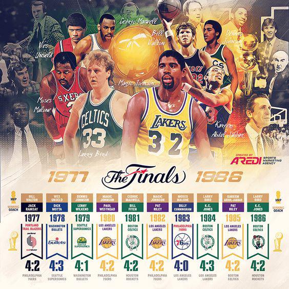 nbatupian 7张图看完NBA70年历史(5)