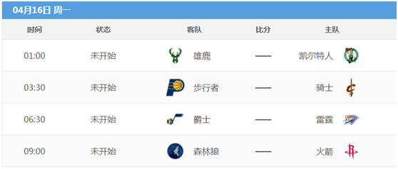 2017nba晋级表 18赛季NBA常规赛最终排名与季后赛近一周赛程(5)