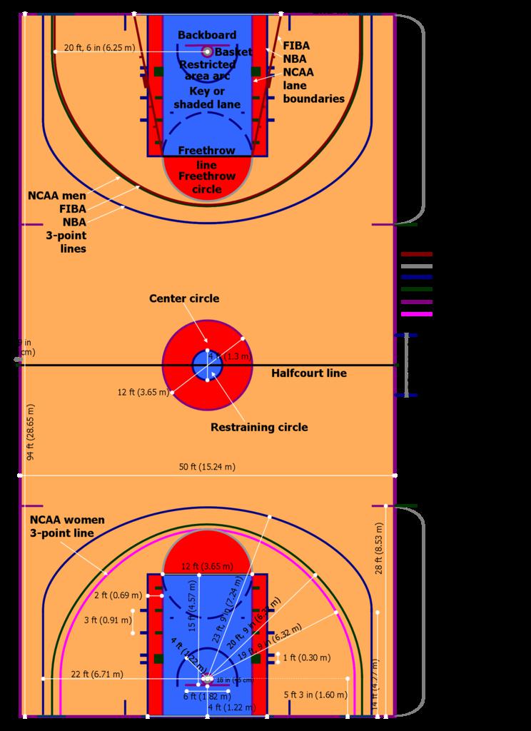 ncaa篮板nba篮板一样高吗 NBA小知识系列之球场和篮板(1)
