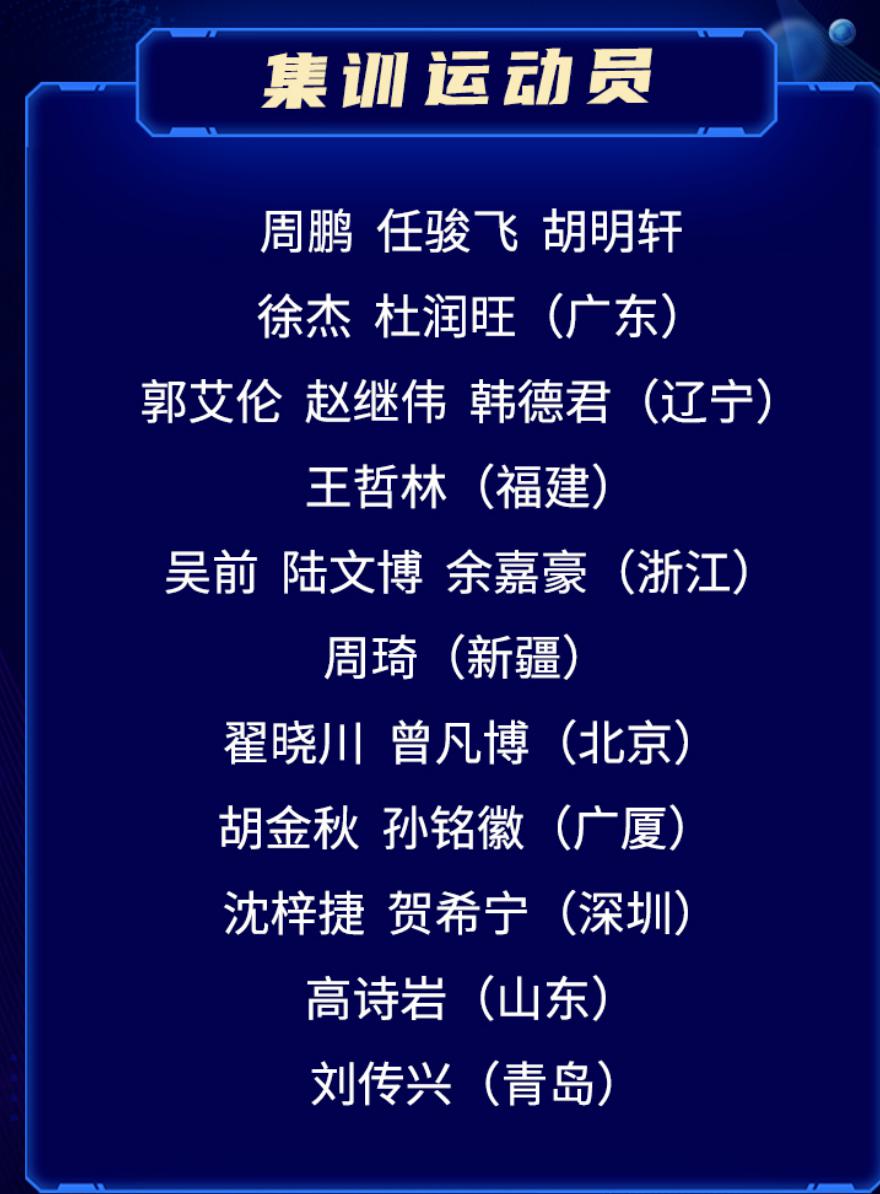中国男篮最新21人名单，郭士强辅佐杜锋，周琦郭艾伦领衔，附赛程(2)
