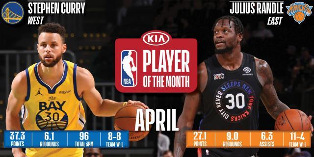 库里和兰德尔分别当选4月NBA最佳球员(1)