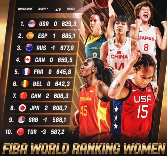 女篮亚洲杯分组：中国与澳洲同组，日本女篮已4连冠！(2)