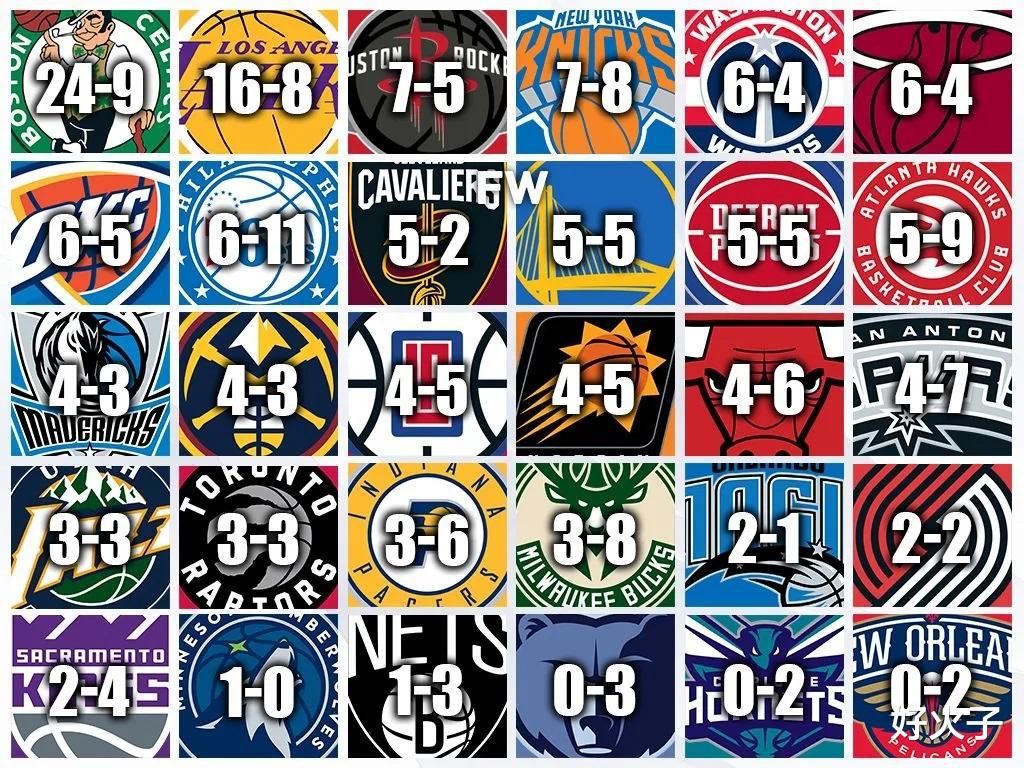 盘点NBA30队抢七战绩：8队输得好惨，7队历史很辉煌，3队一胜难求(32)
