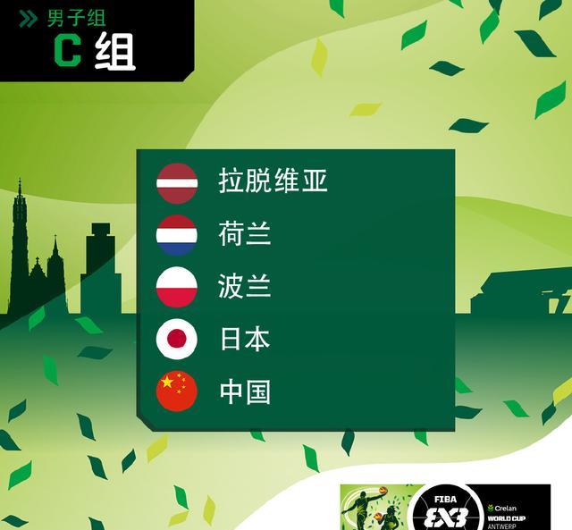 CCTV5直播！中国男篮上演世界杯首秀，处在死亡之组，晋级难度大(3)