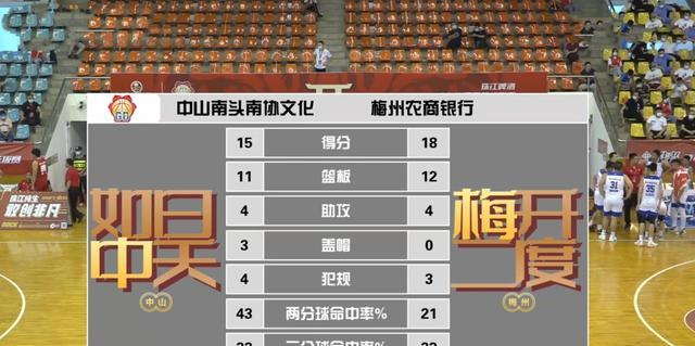 广东篮球8强附加赛，中山83比75战胜梅州，2比0淘汰梅州晋级(2)