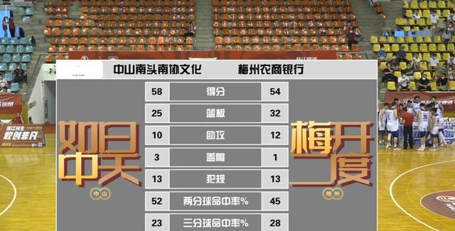 广东篮球8强附加赛，中山83比75战胜梅州，2比0淘汰梅州晋级(4)