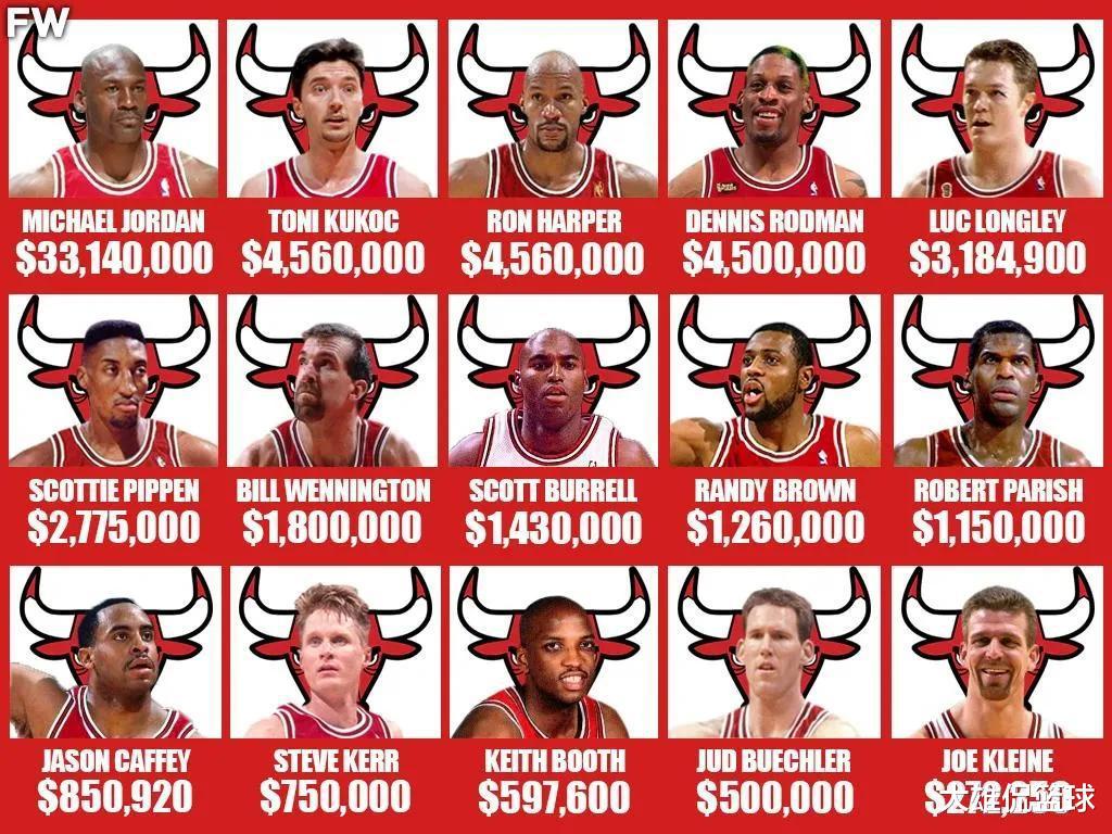 美媒将98年公牛15人的工资换算成如今NBA的等值，乔丹超六千万(1)